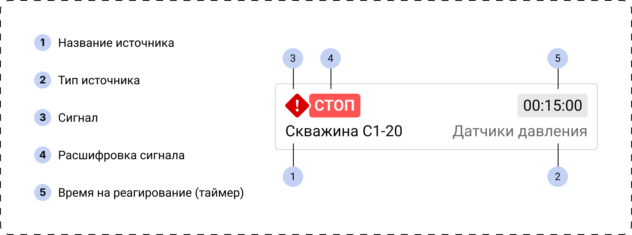 Элемент UI спецификации