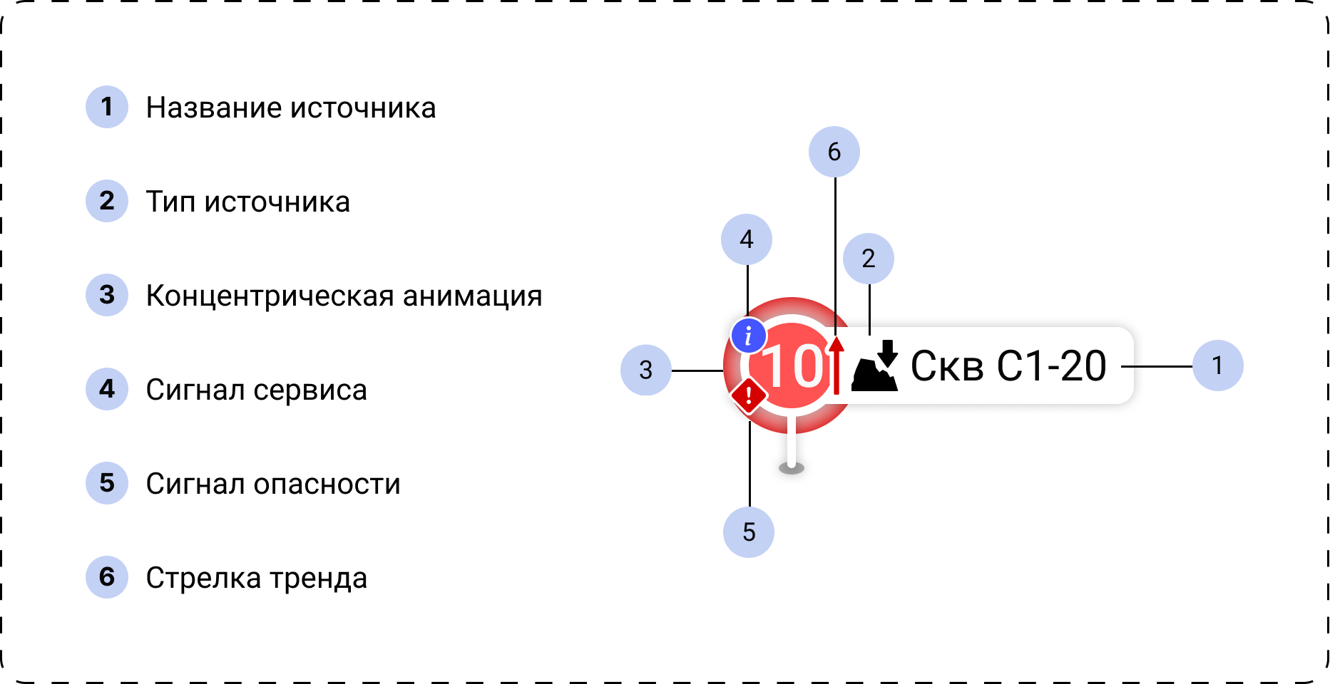 Элемент UI спецификации