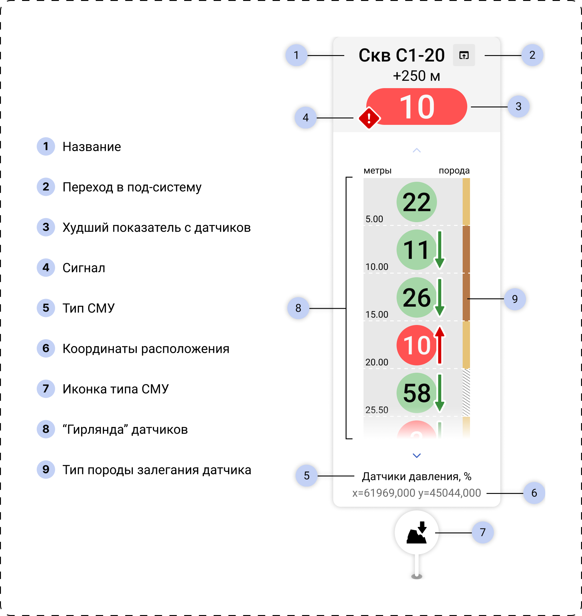 Элемент UI спецификации