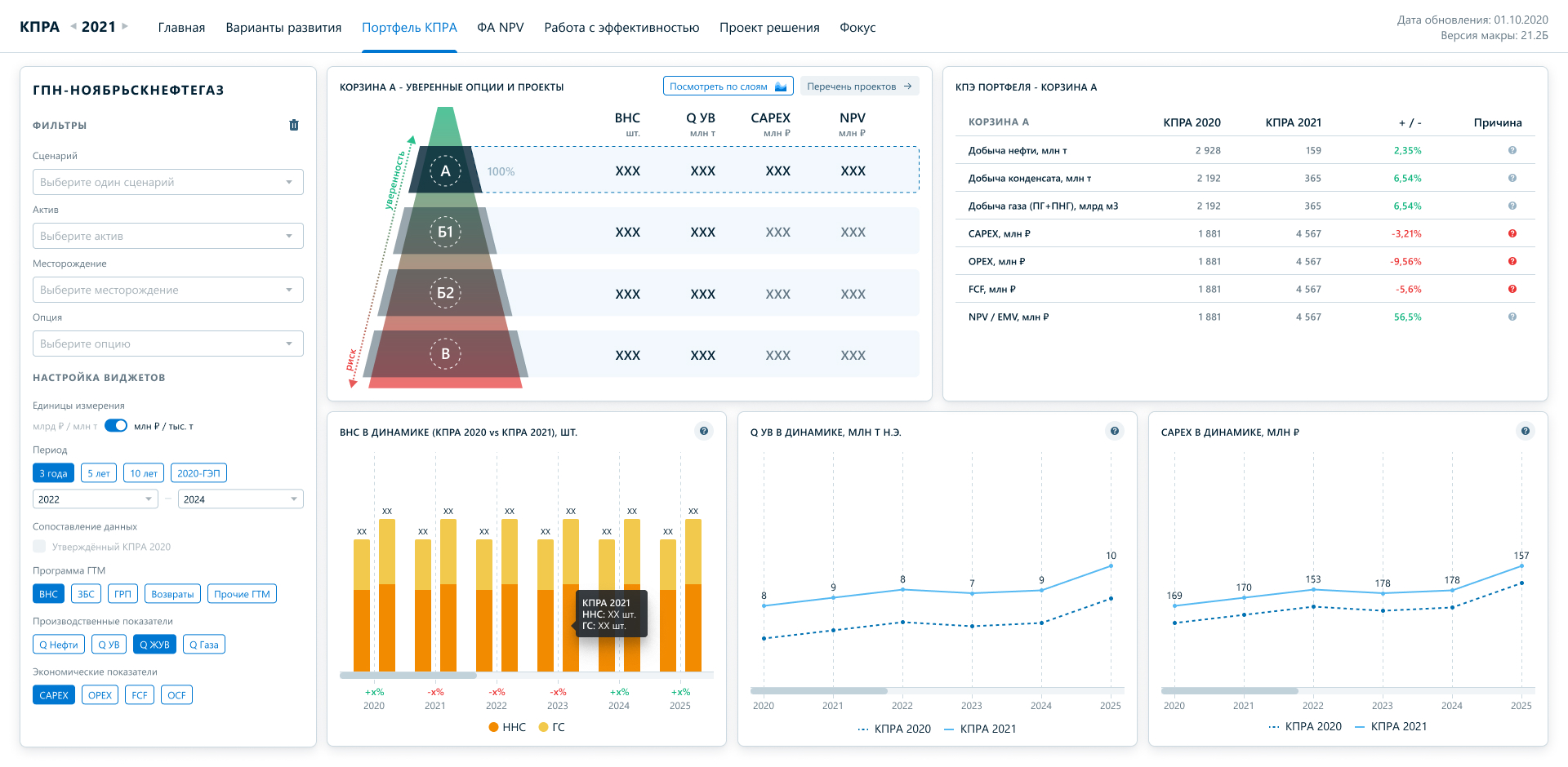 Газпромнефть: стратегическая карта