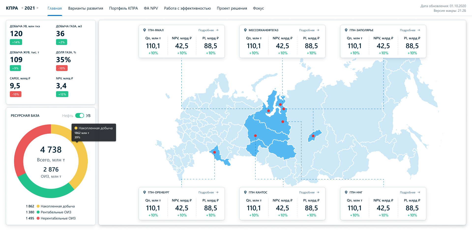 Газпромнефть: дашборд руководителя
